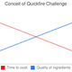 Conceit of Quickfire Challenge